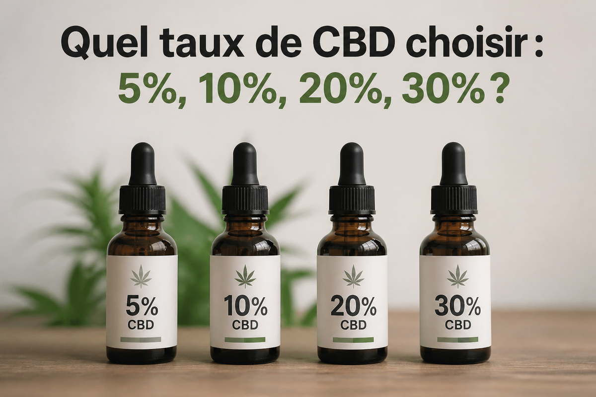Quel taux de CBD choisir : 5%, 10%, 20%, 30%